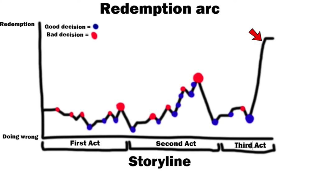 How Zuko's redemption arc works (and for most redemptive characters)