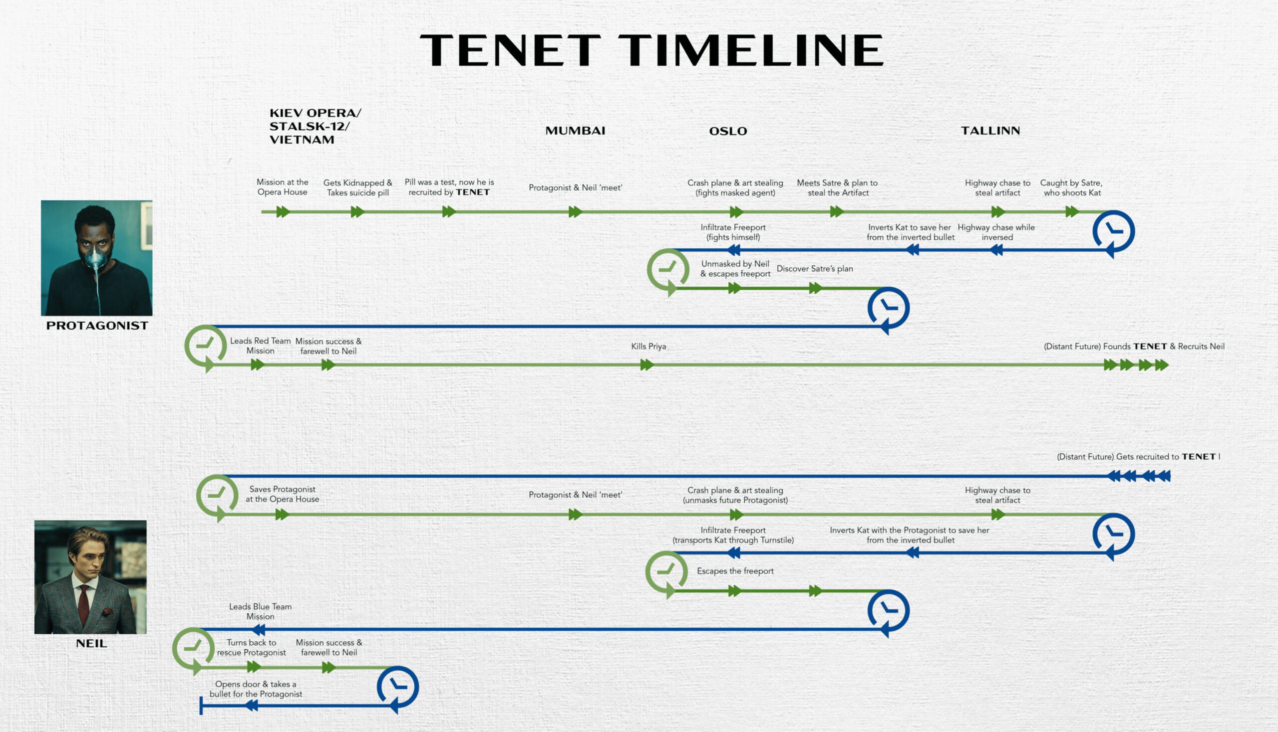 Tenet movie explained